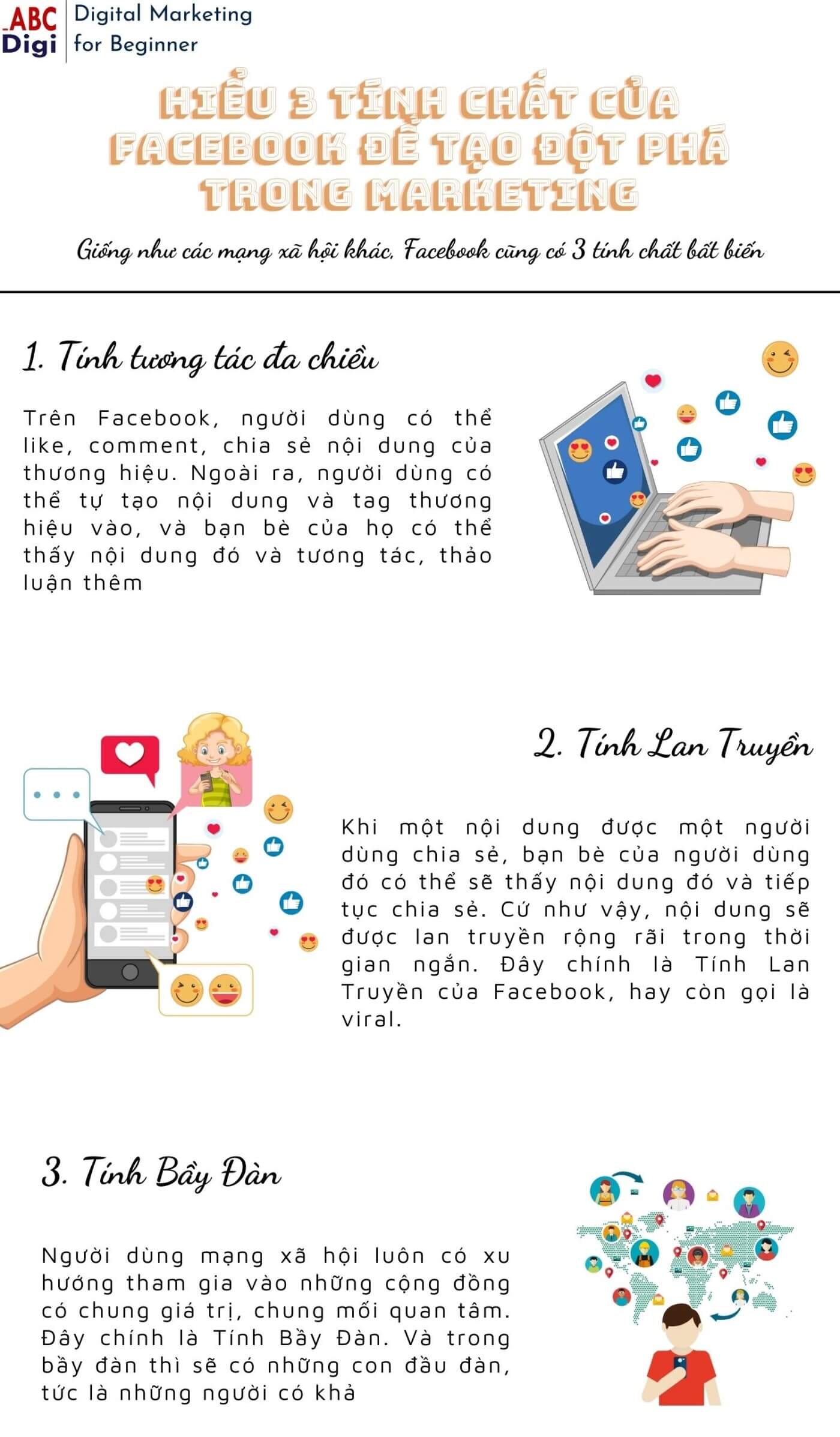 infographic tinh chat facebook marketing