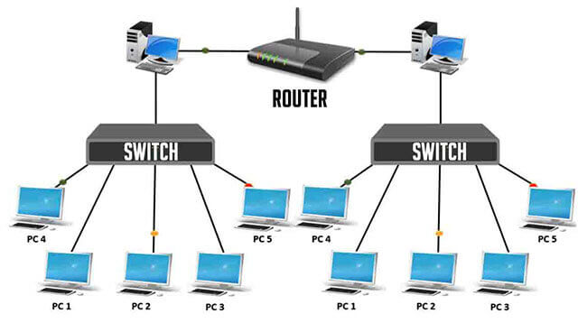 Chọn Router phù hợp thì người dùng mới mang lại trải nghiệm tốt cho khách hàng nhằm đạt được hiểu quả mong muốn khi triển khai wifi marketing