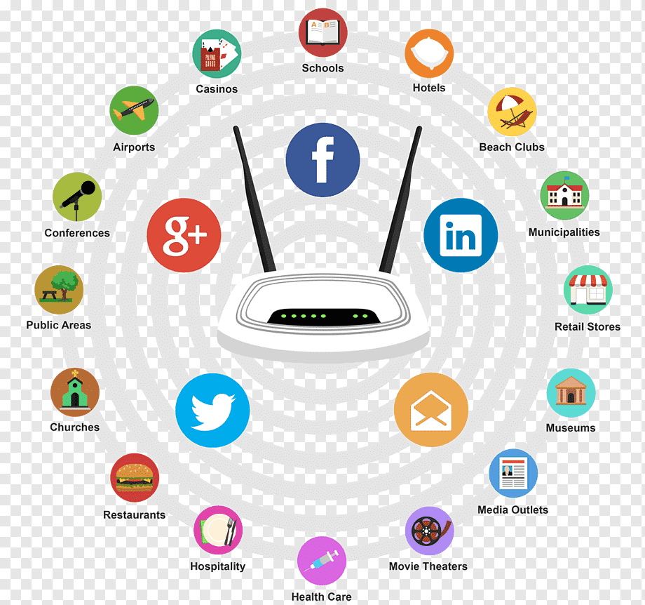 Các ngành nghề có thể sử dugnj Wifi Marketing