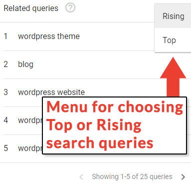 Tại Google Trends, bạn có thể tìm thấy các tìm kiếm phổ biến và các tìm kiếm đang trở nên phổ biến