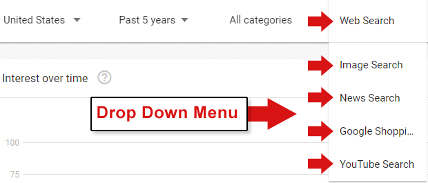 Google Trends cho phép bạn tinh chỉnh nghiên cứu theo loại tìm kiếm