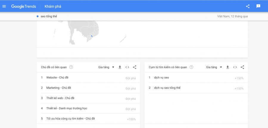 Google Trends cho phép bạn thu hẹp phạm vi tìm kiếm từ khóa theo chủ đề danh mục