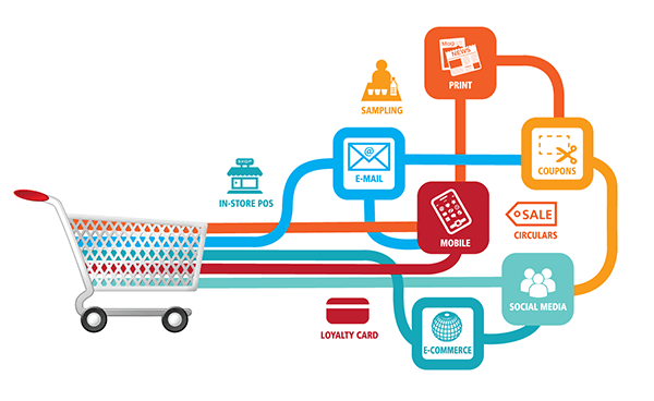 Shoppertainment giúp doanh nghiệp thu thập được dữ liệu khách hàng, từ đó cá nhân hoá tương tác với khách hàng và tăng trải nghiệm mua hàng của họ