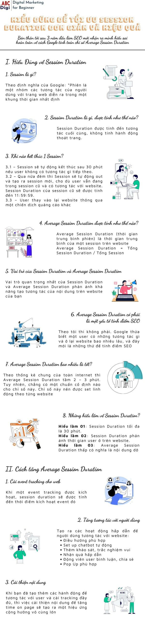 Hình ảnh Hiểu Đúng để Tối Ưu Session Duration Đơn Giản và Hiệu Quả 12 infographic average session duration scaled