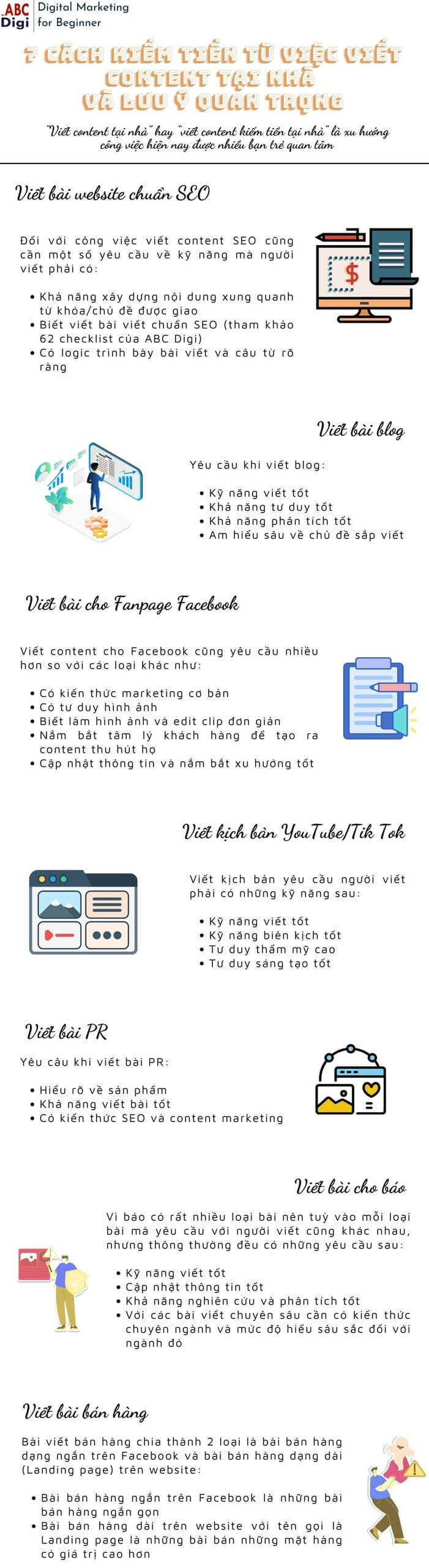 infographic cong viec viet content tai nha scaled