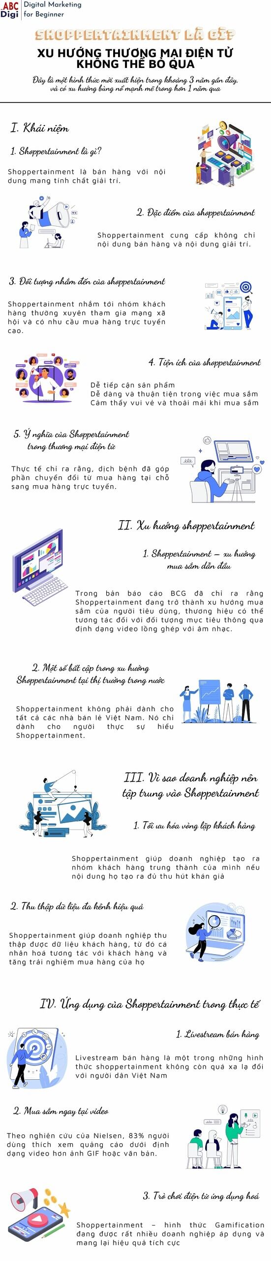 infographic shoppertainment la gi scaled
