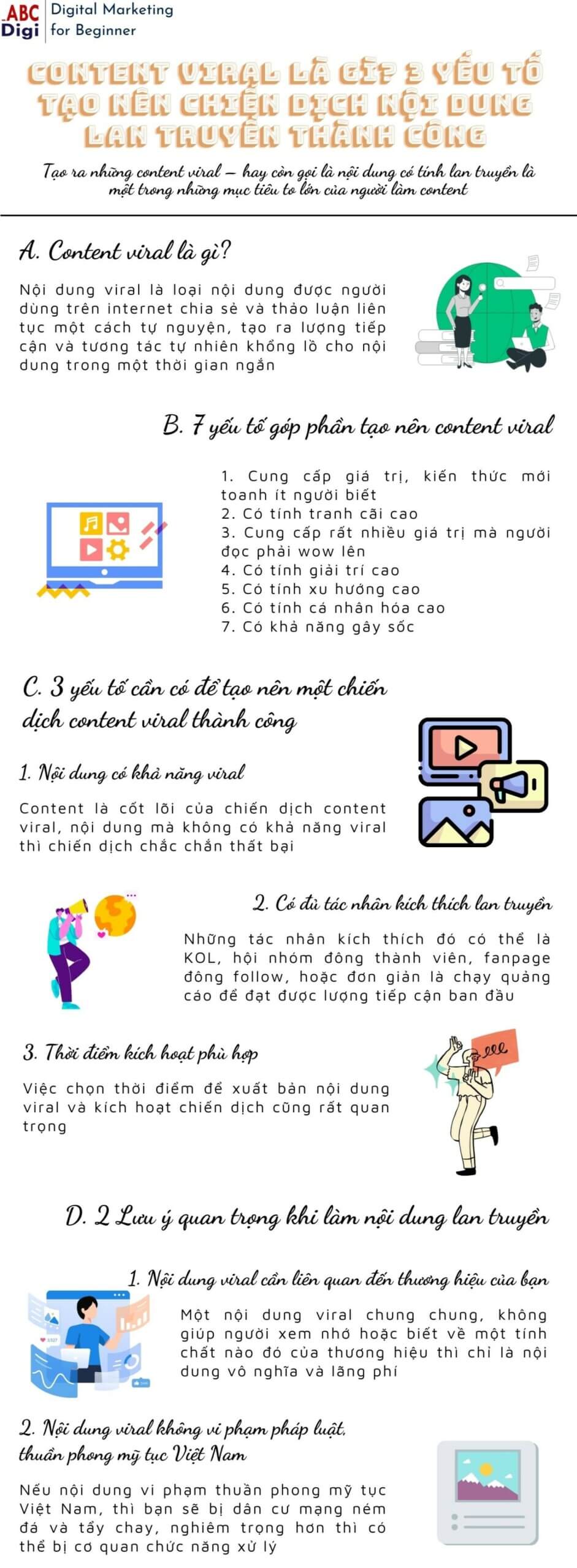infographic content viral scaled