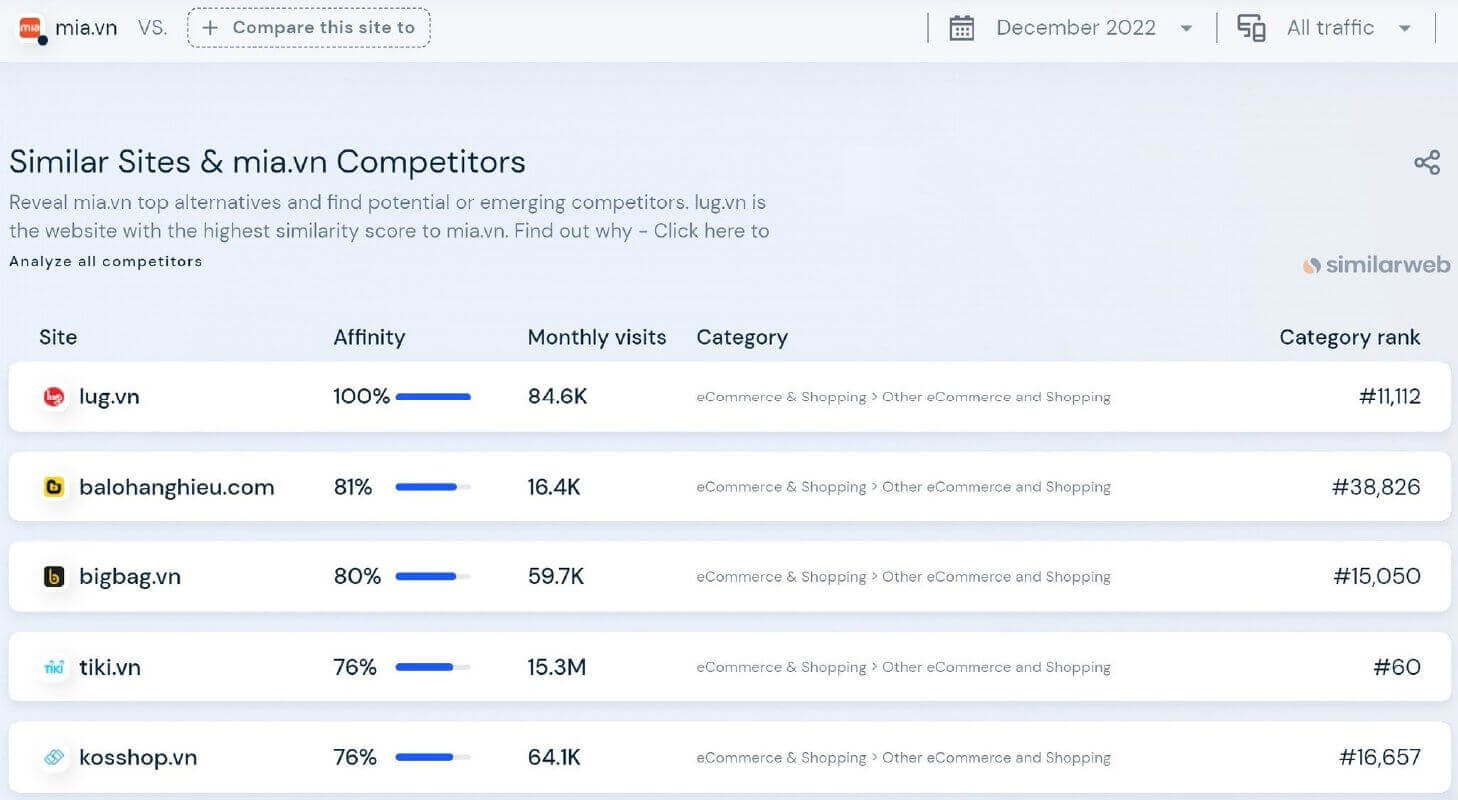 MIA đã vượt xa các đối thủ của mình
