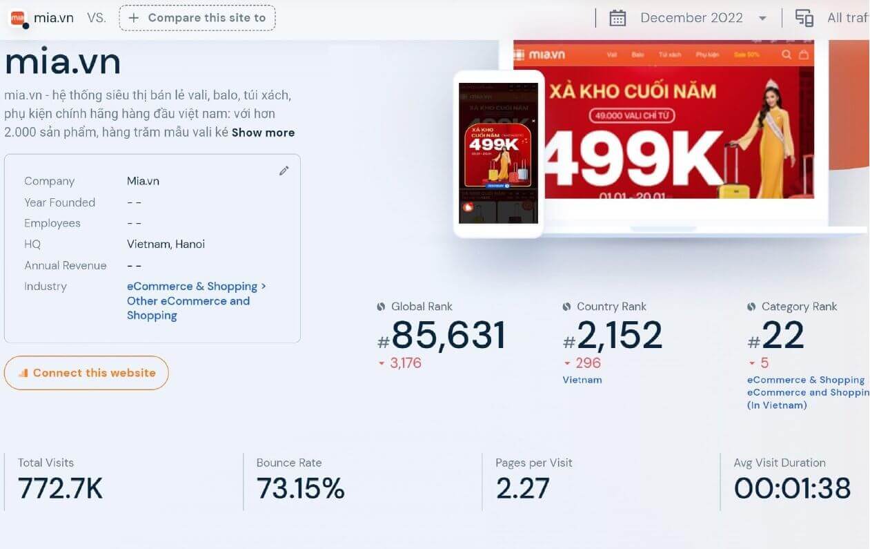 Traffic hàng tháng của MIA gần đạt đến con số 800.000