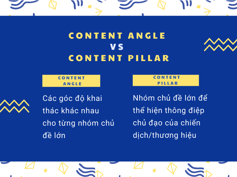 Áp dụng Content Pillar và Content Angle vào chiến lược content 