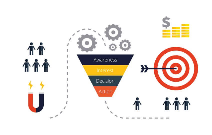 Tỷ lệ chuyển đổi trong marketing được hiểu là tỷ lệ giữa tổng số người dùng truy cập vào Website dựa trên một mục tiêu cụ thể nào đó