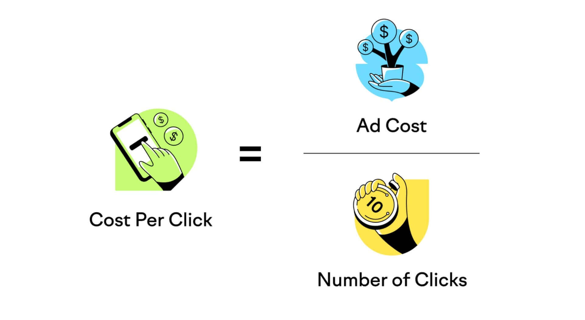 CPC là gì? - Công thức tính Cost per click (CPC)