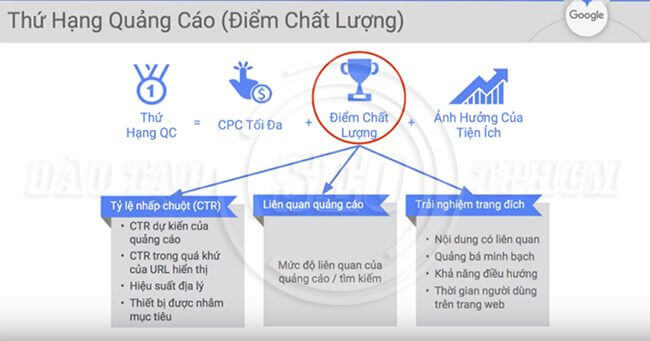 Có rất nhiều cách để cải thiện điểm chất lượng của quảng cáo 