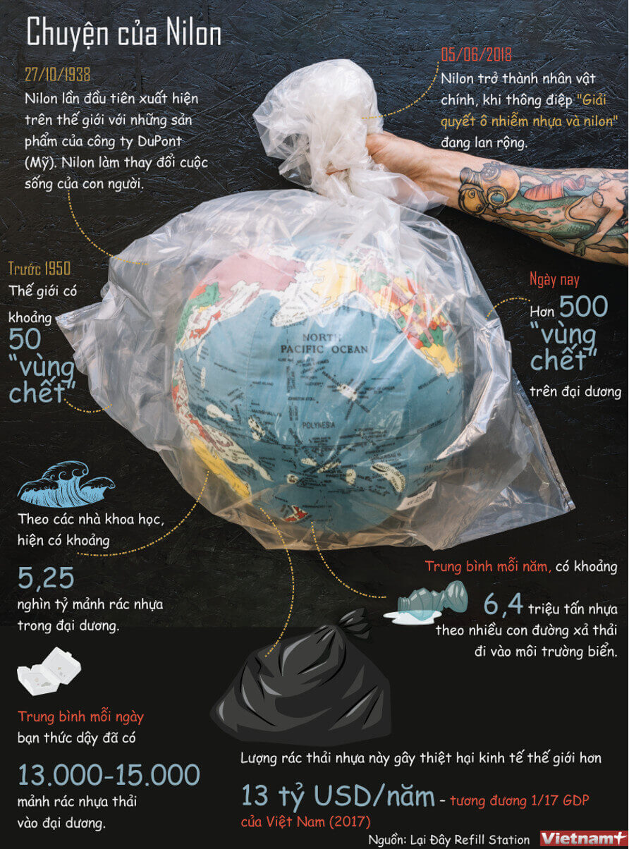 14Cap nhat trend thang 07 2023