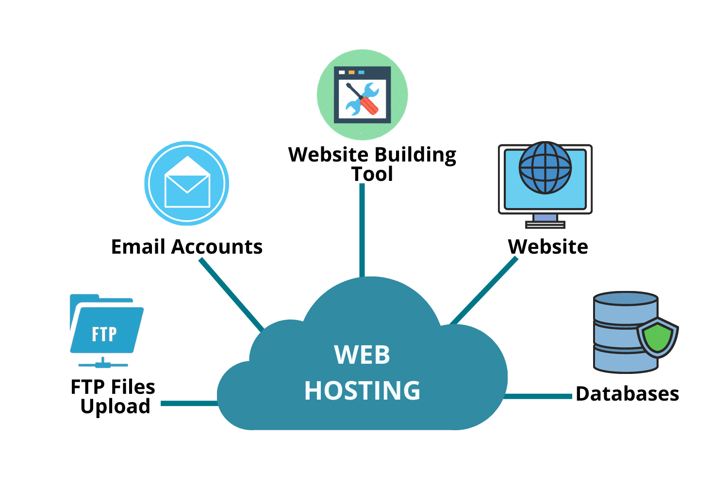 Hosting