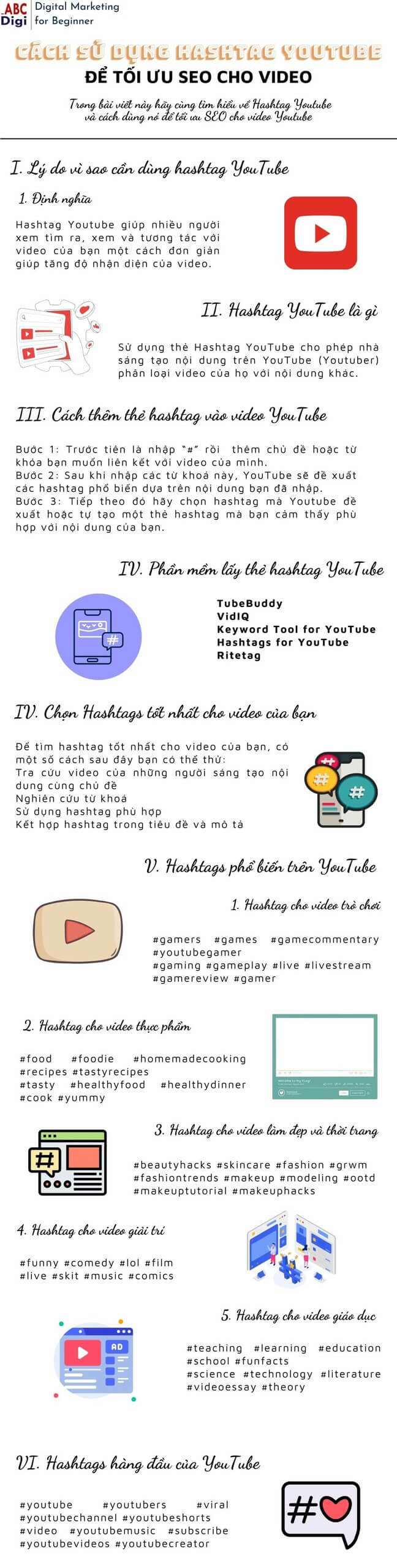 info graphic hashtag youtube 1 scaled