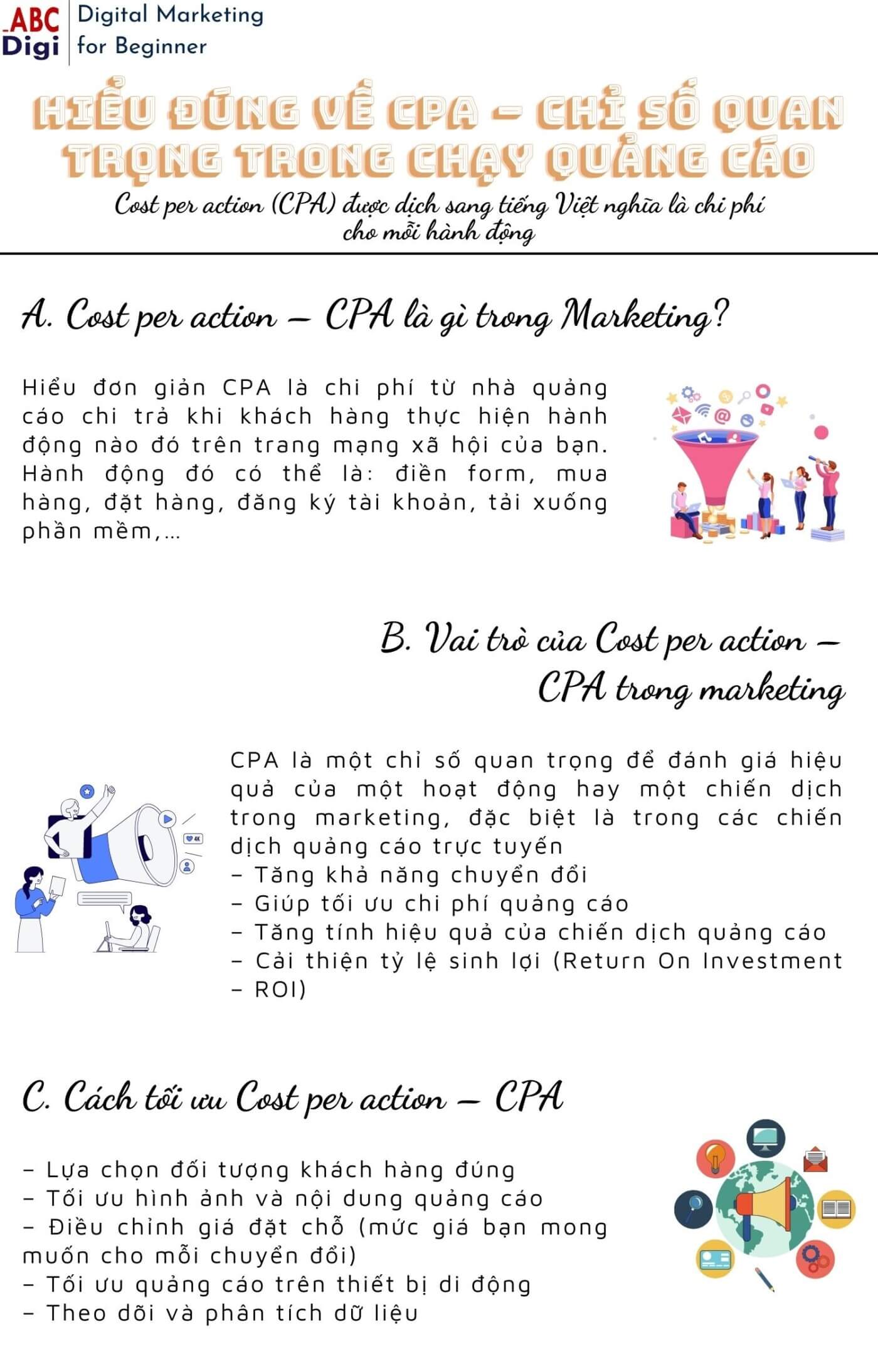 infographi cpa marketing
