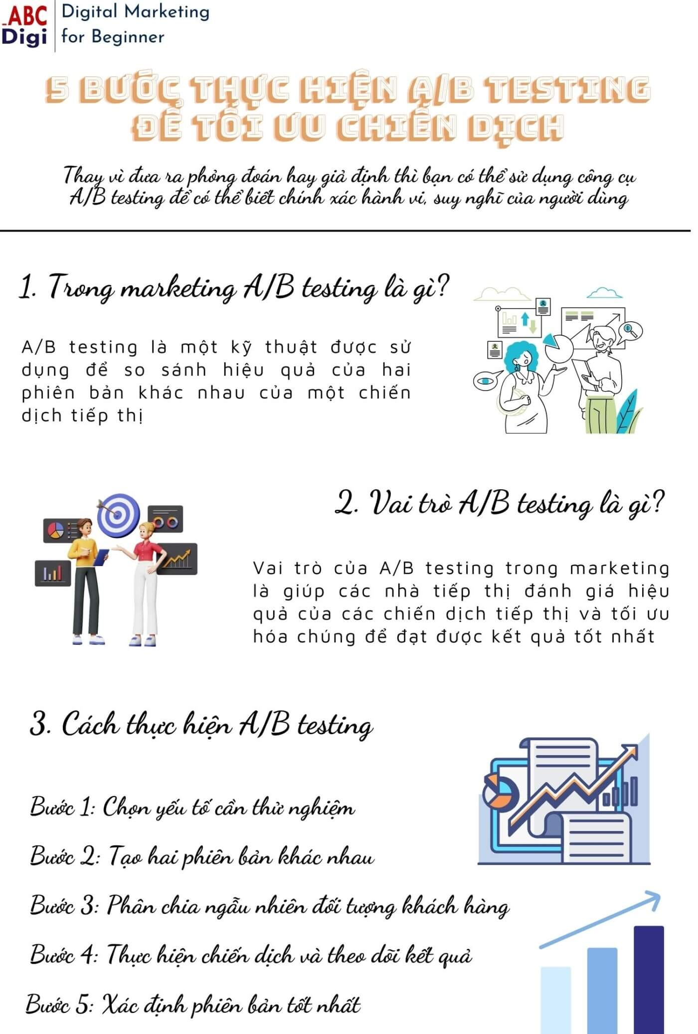 Hình ảnh 5 Bước Thực Hiện A/B Testing Để Tối Ưu Chiến Dịch 7 infographic a b testing