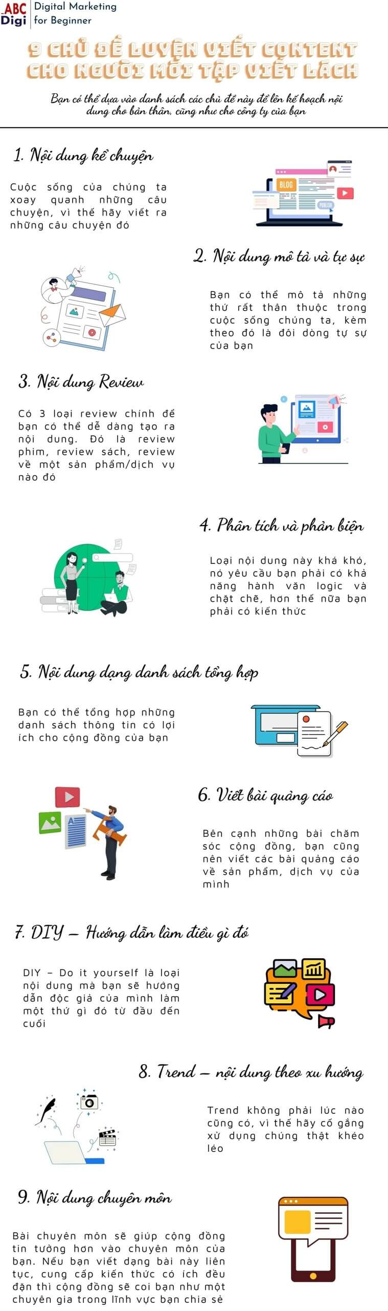 infographic chu de luyen viet content scaled