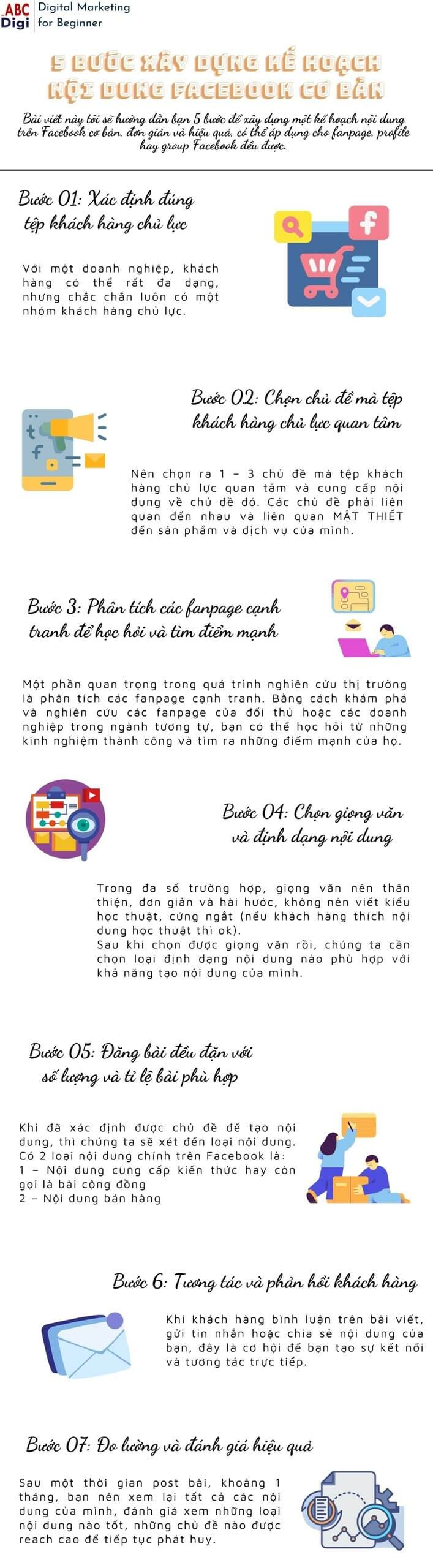 Hình ảnh 5 bước xây dựng Kế Hoạch Nội Dung Facebook cơ bản 12 infographic ke hoach noi dung facebook co ban scaled