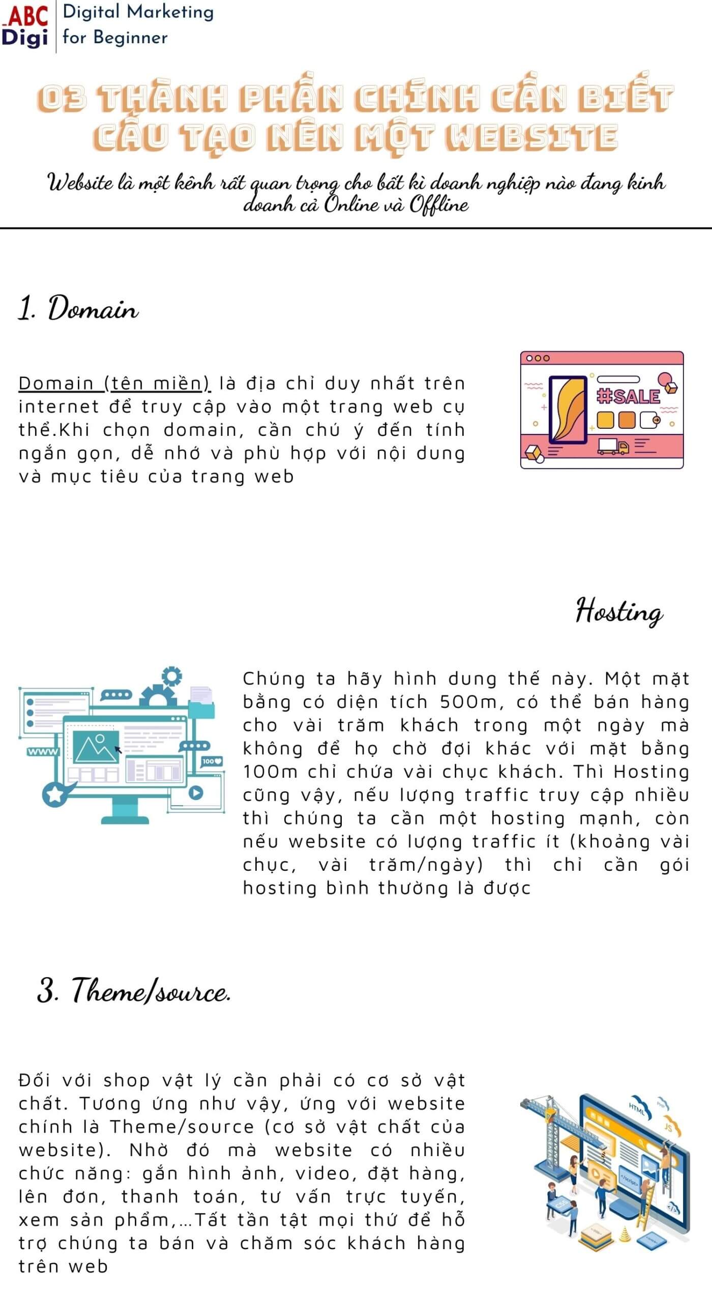 infographic thanh phan cau tao website