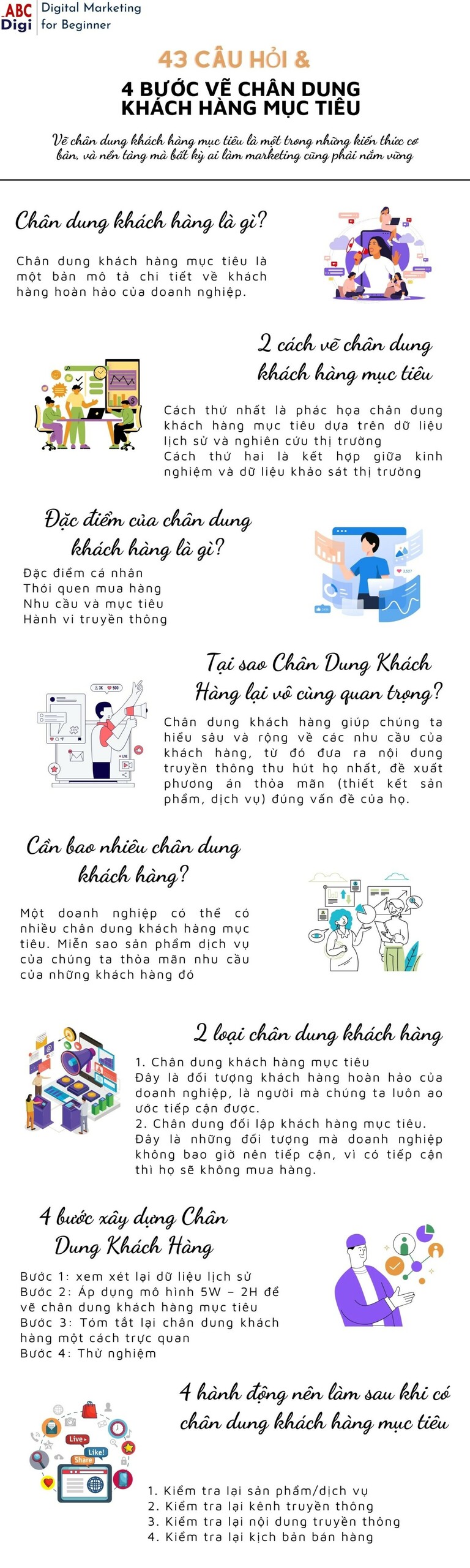 infographic ve chan dung khach hang scaled