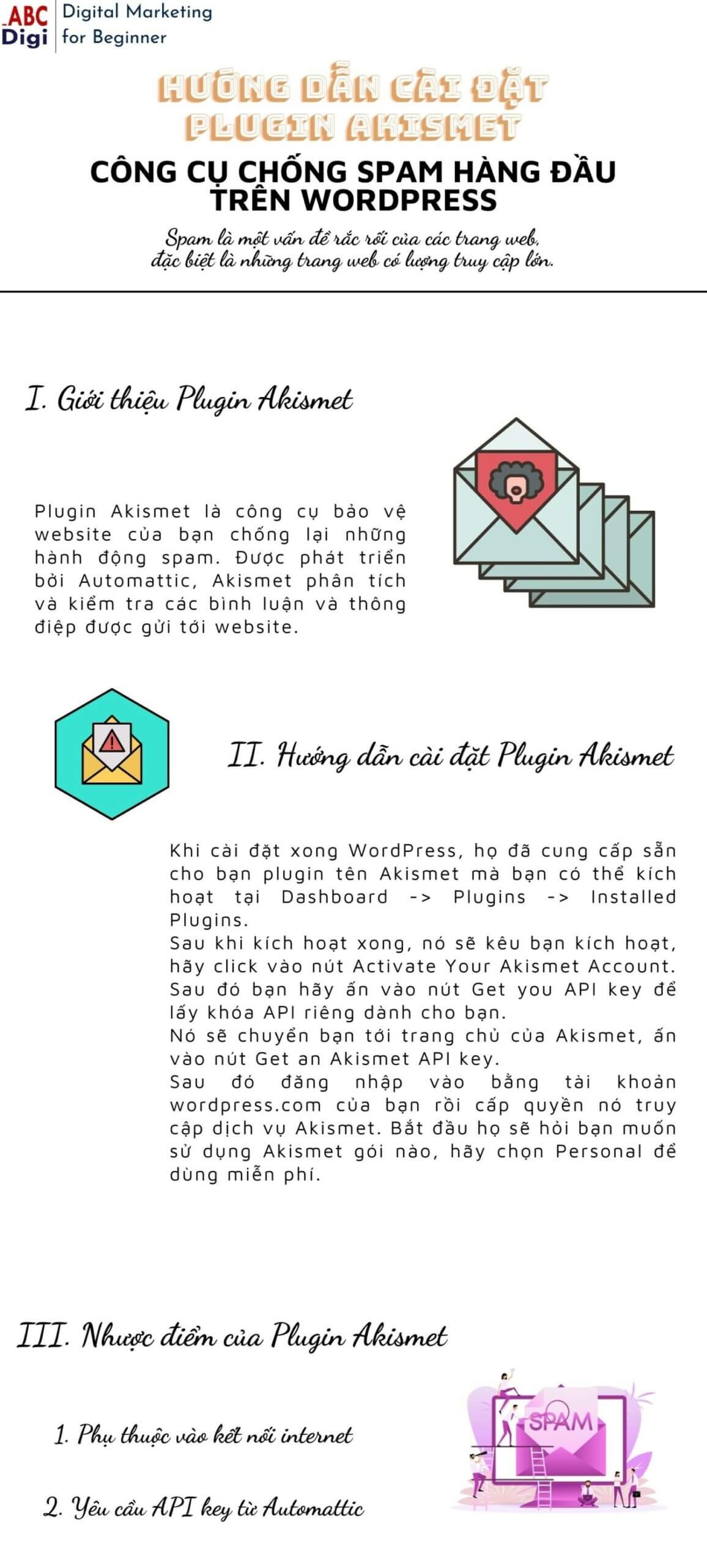 infographic cai dat plugin akismet chong spam scaled
