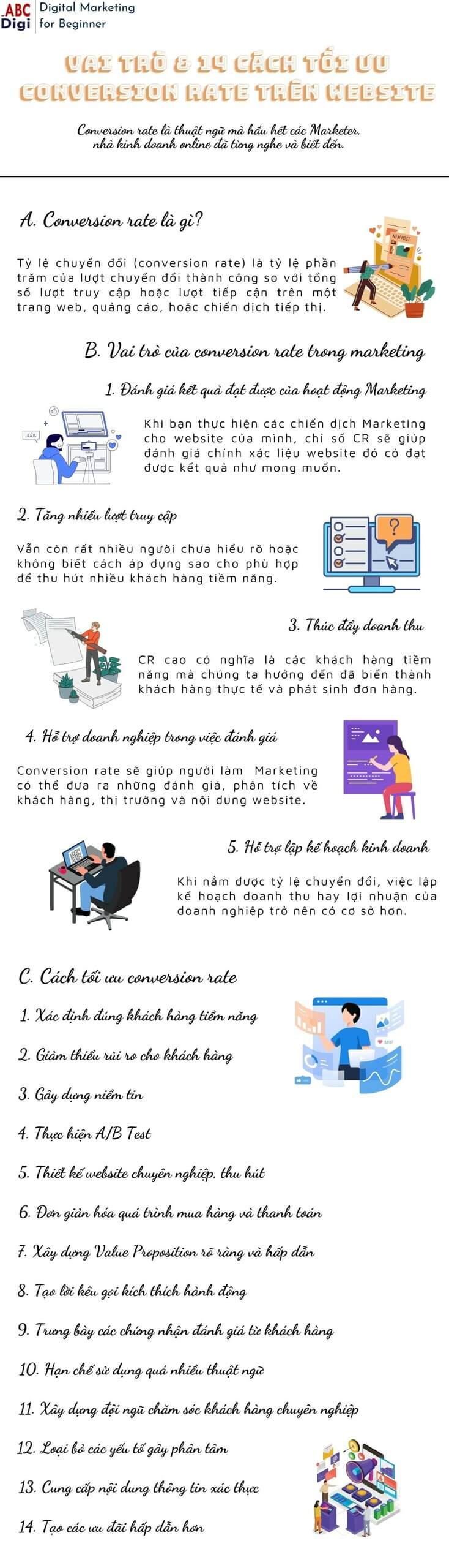 infographic conversion rate la gi scaled