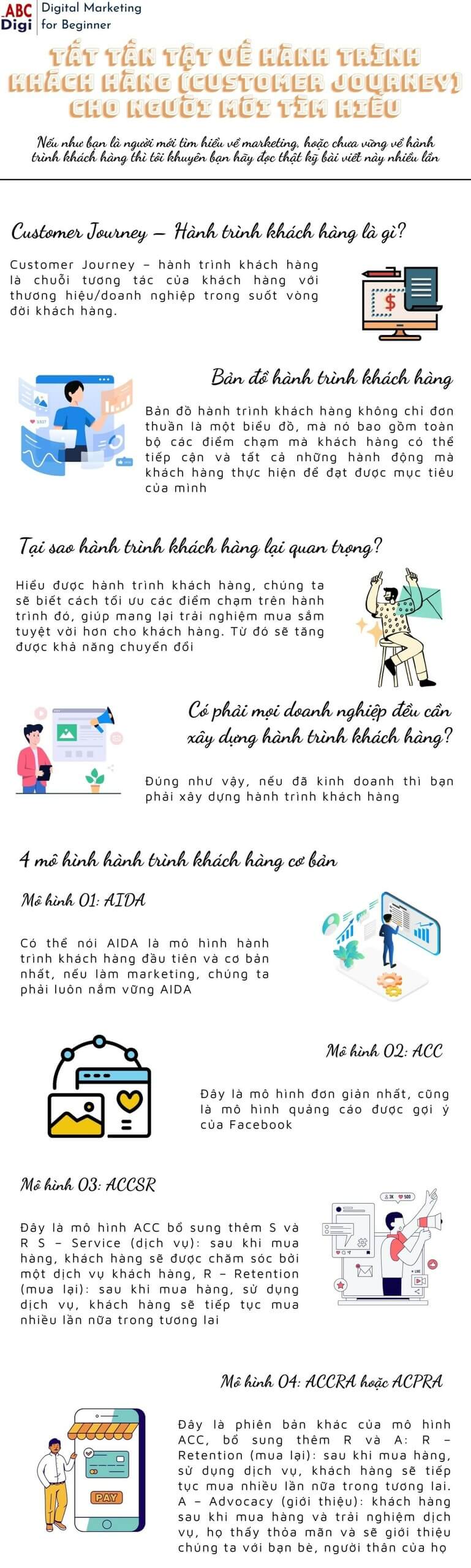 infographic hanh trinh khach hang co ban scaled