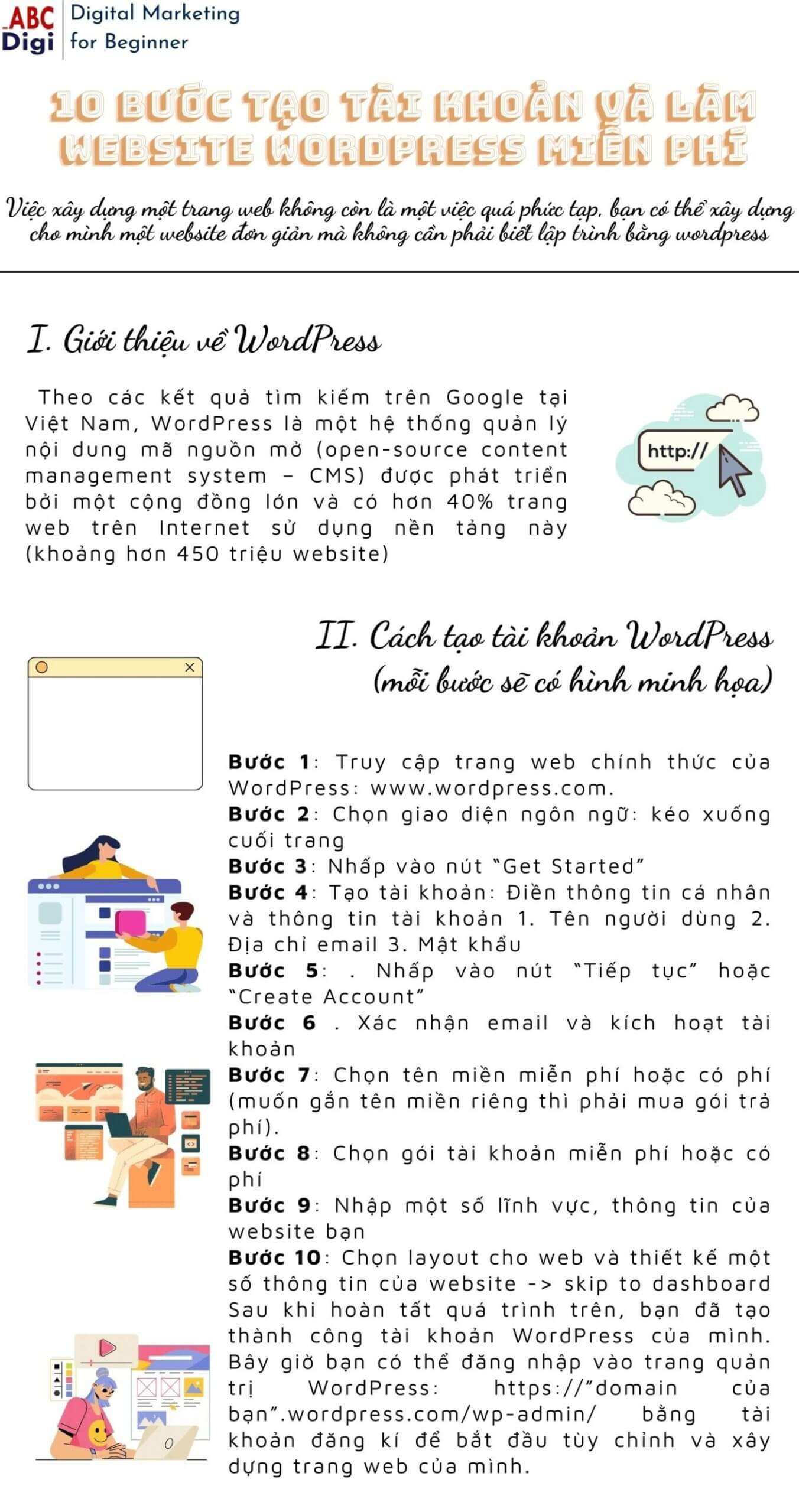 infographic tao tai khoan va lam website wordpress scaled