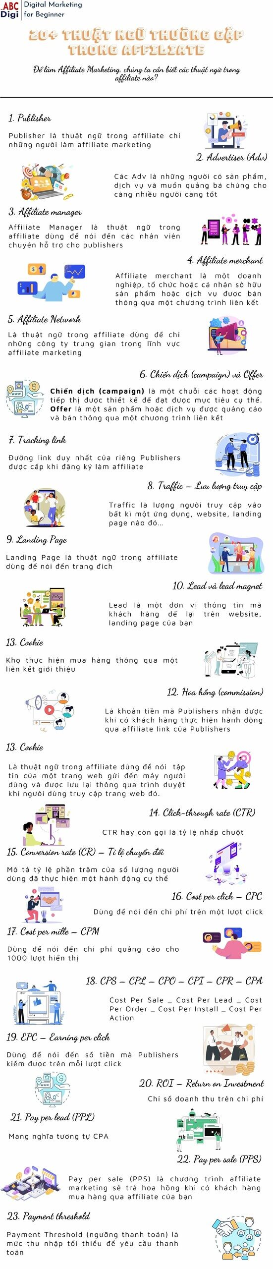infographic thuat ngu trong affiliate 1 scaled