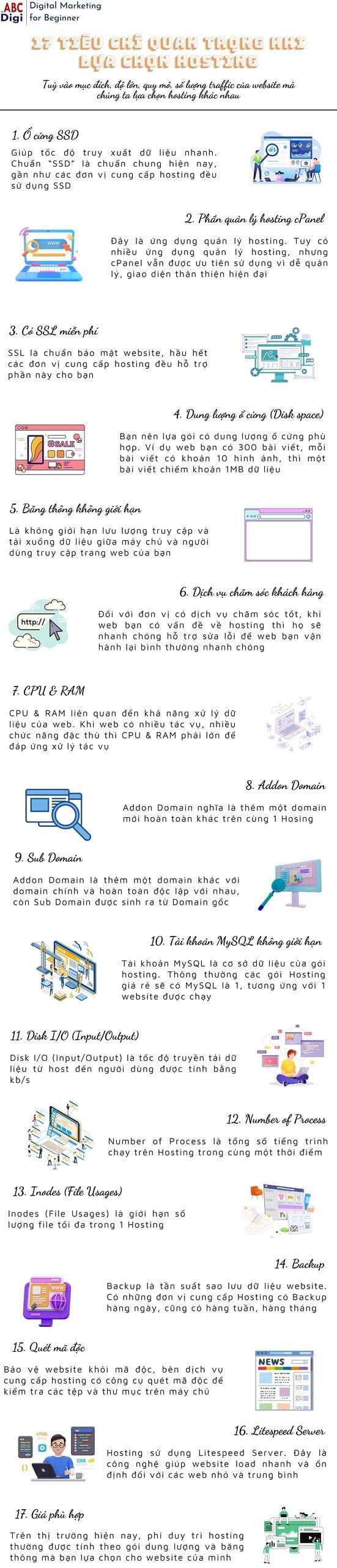 infographic tieu chi lua chon hosting scaled