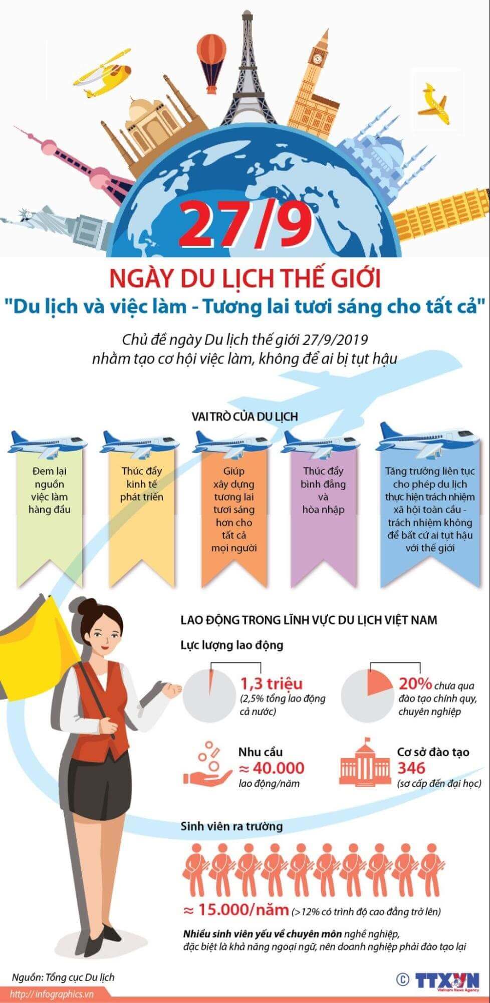 Ngay Du lich The gioi
