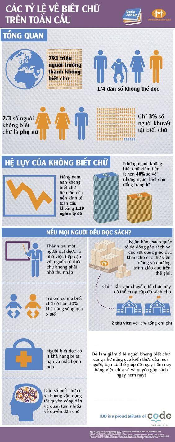 Ngay Quoc te biet Chu
