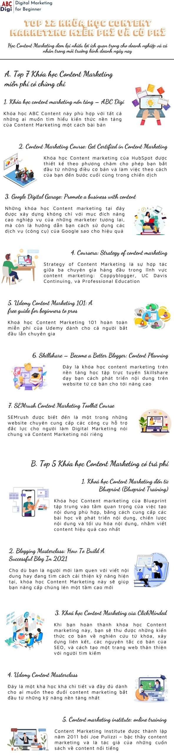 Hình ảnh Top 12 Khóa Học Content Marketing Miễn Phí Và Có Phí 16 infographic khoa hoc content marketing scaled