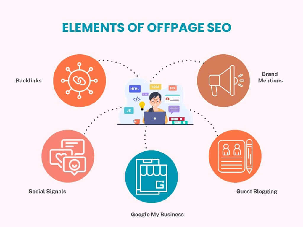 Hình ảnh 80+ Thuật Ngữ Thường Gặp Khi Làm SEO 32 seo-offpage