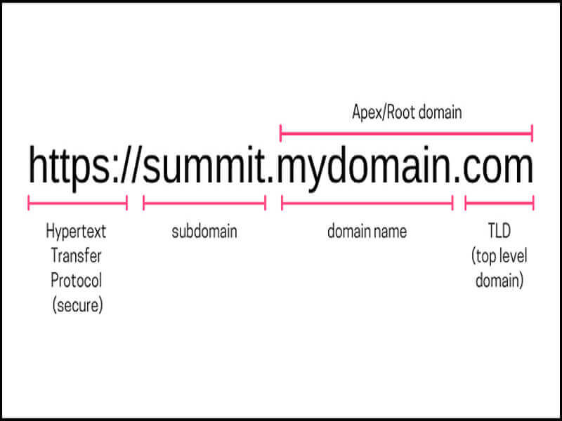 subdomain