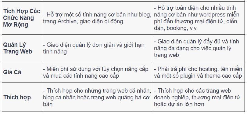 tao tai khoan wordpress b6 1