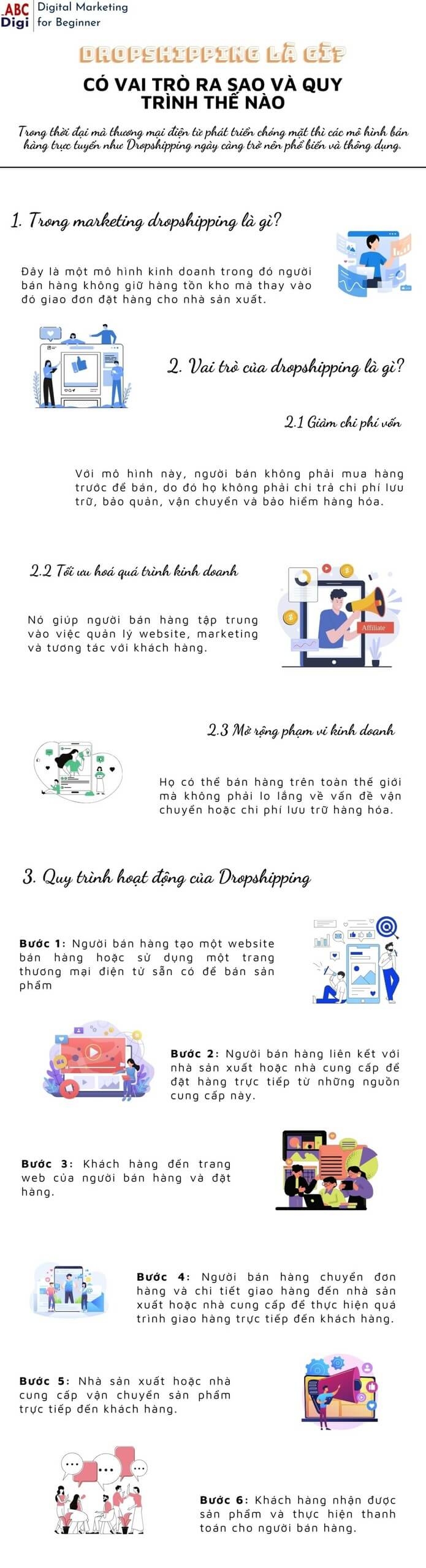 infographic dropshipping la gi scaled