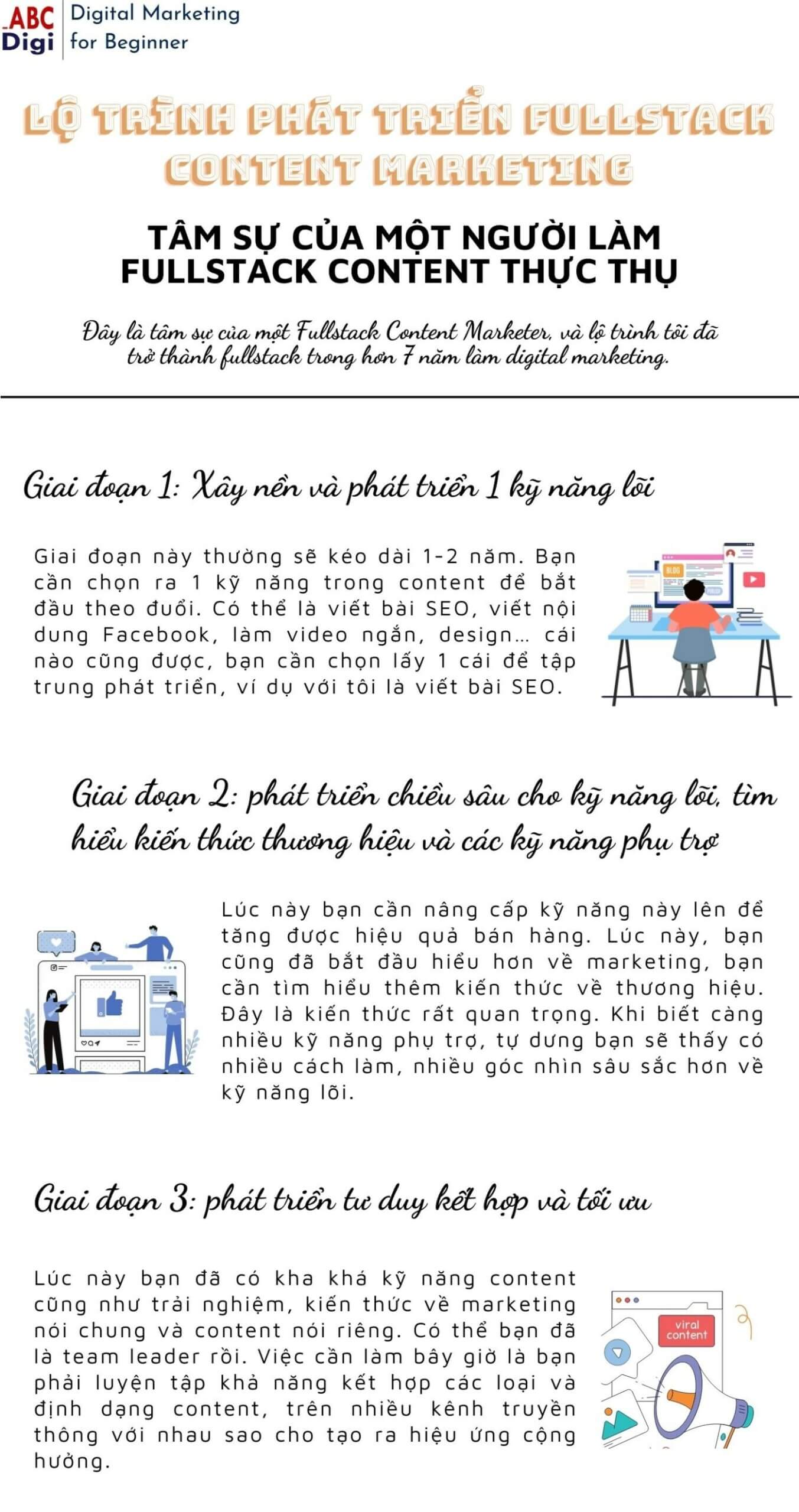 infographic lo trinh fullstack content marketing scaled