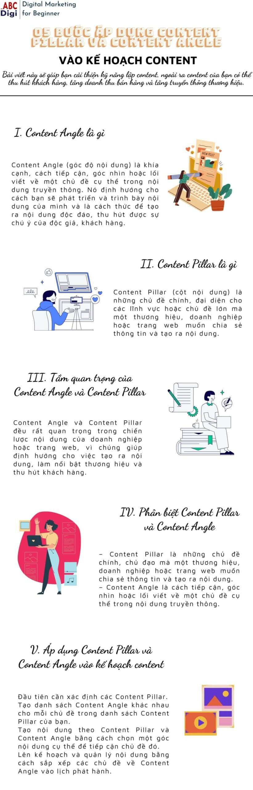 infographic content pillars content angles scaled
