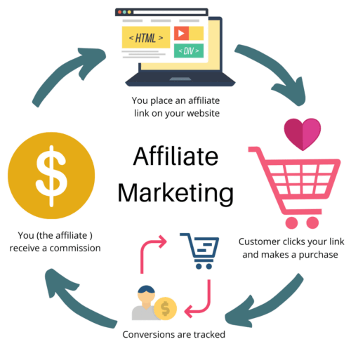 affiliate marketing la gi careerbuilder 3