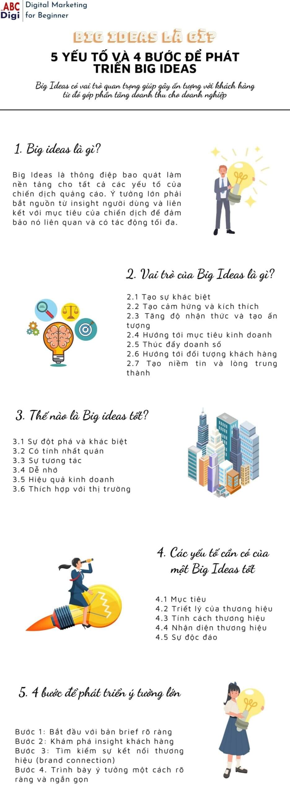 infographic big ideas scaled