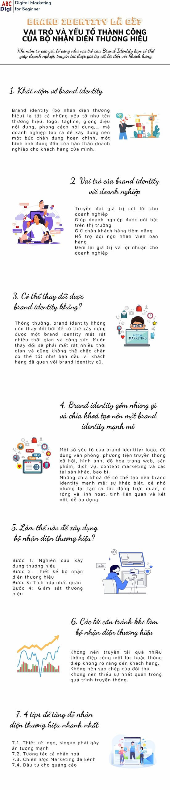 infographic brand identity la gi scaled
