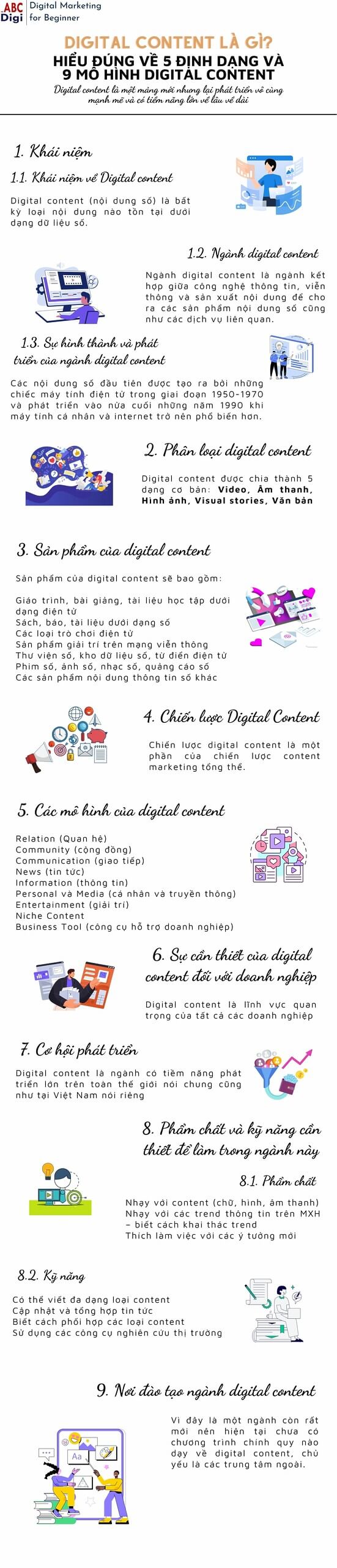 infographic digital content la gi scaled