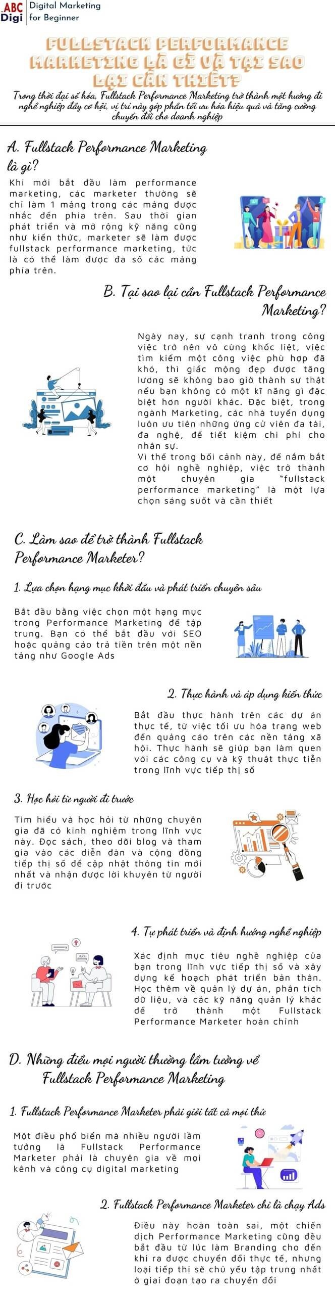 infographic fullstack performance marketing scaled