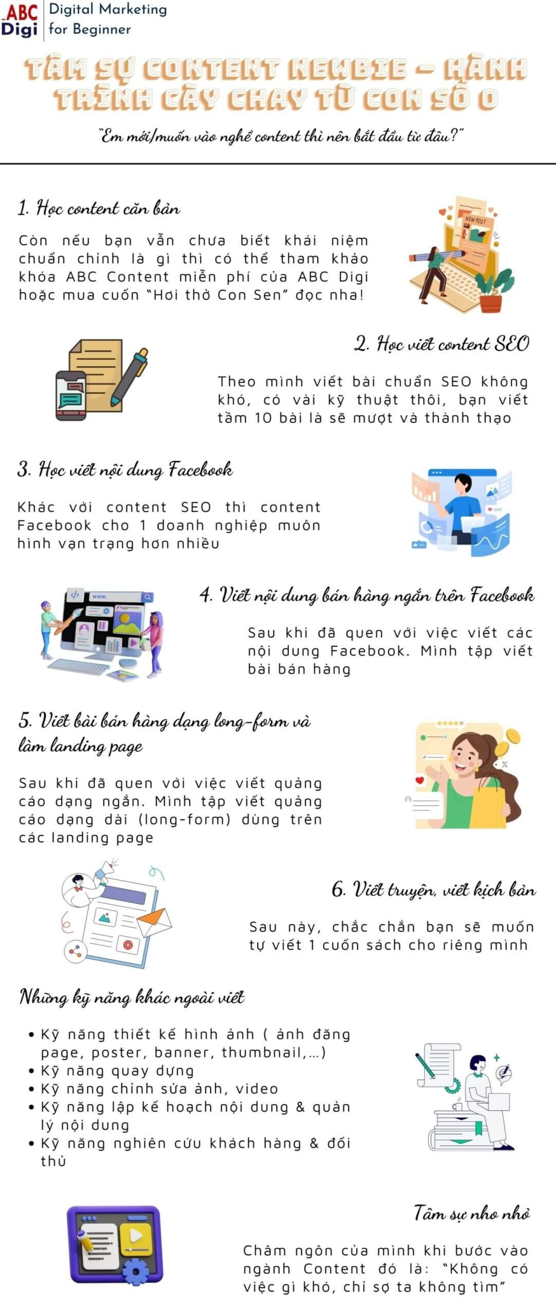 Hình ảnh Tâm Sự Content Newbie - Hành trình cày chay từ con số 0 10 infographic hoc content mien phi scaled