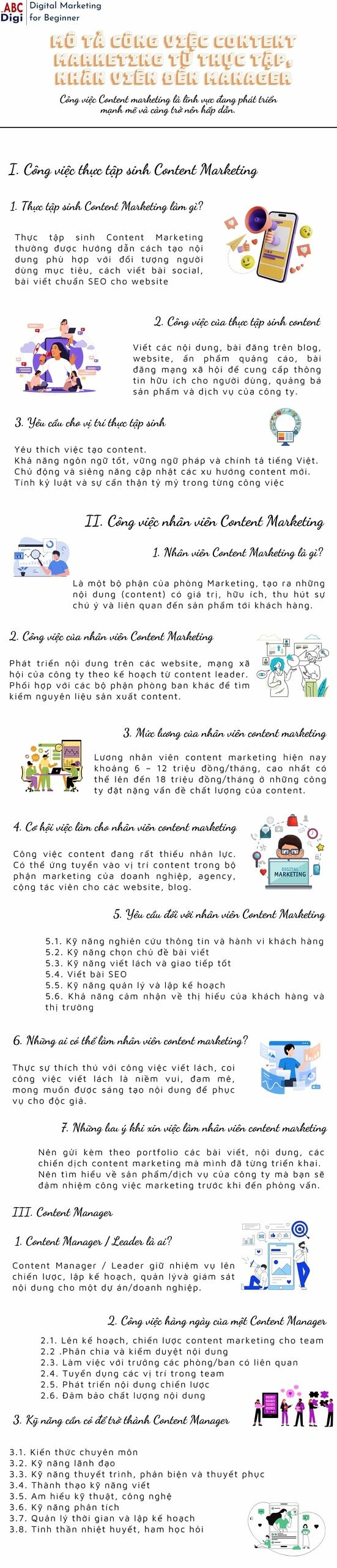 infographic mo ta cong viec content marketing scaled