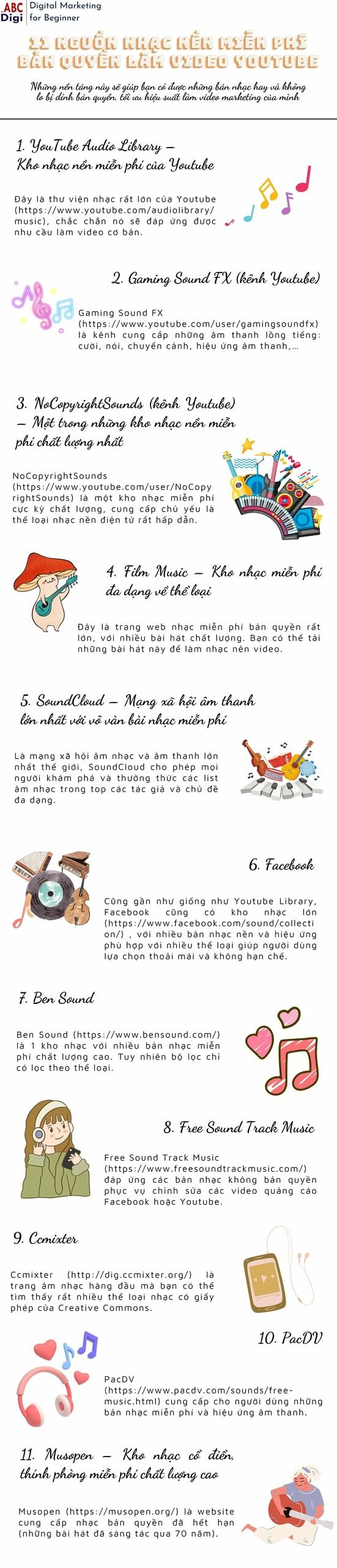 infographic nhac mien phi ban quyen scaled