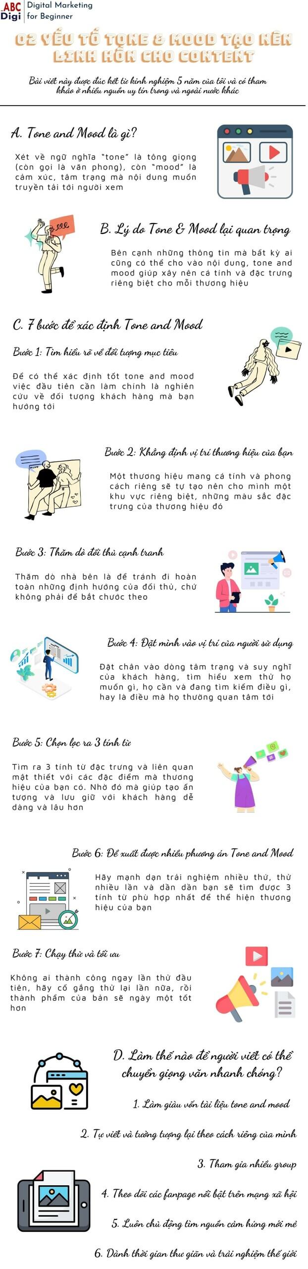 infographic tone and mood scaled